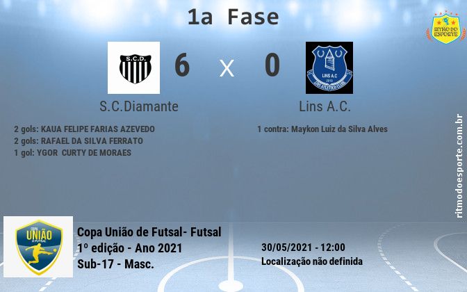 Resultado da partida