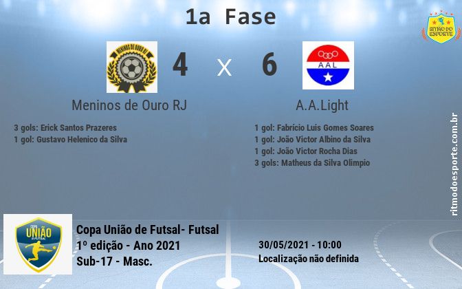 Resultado da partida