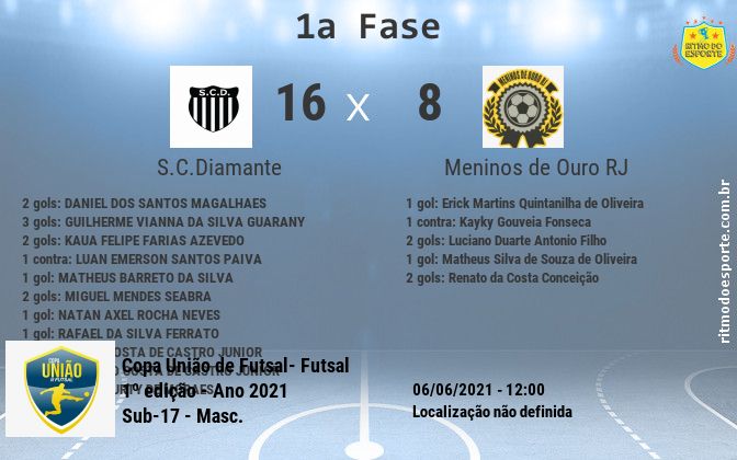 Resultado da partida