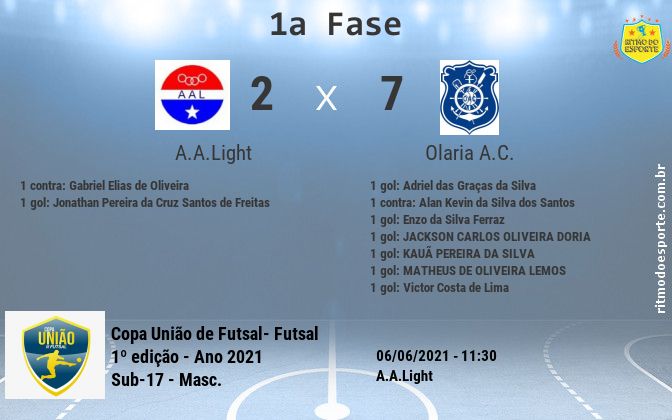 Resultado da partida