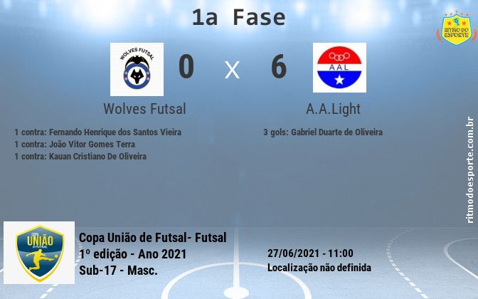 Resultado da partida