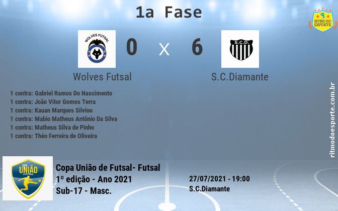 Resultado da partida