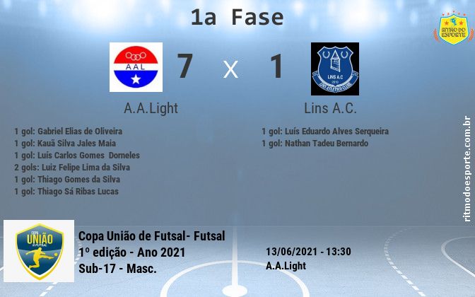 Resultado da partida