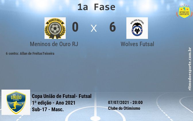 Resultado da partida