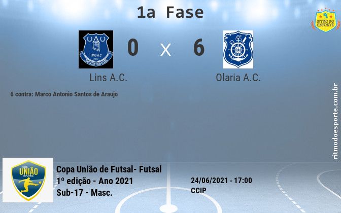 Resultado da partida