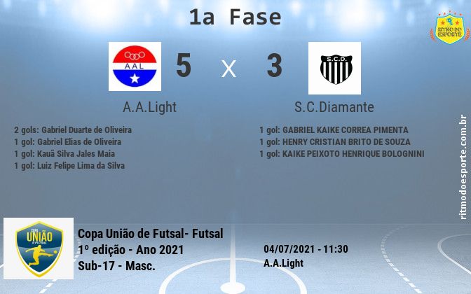 Resultado da partida