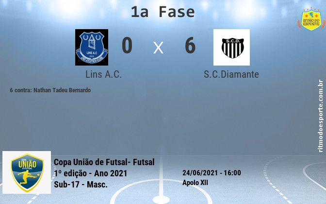 Resultado da partida