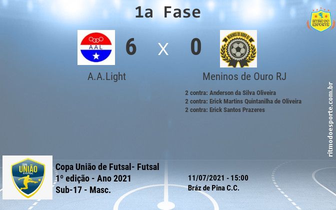 Resultado da partida