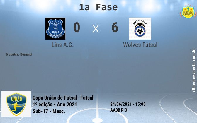 Resultado da partida