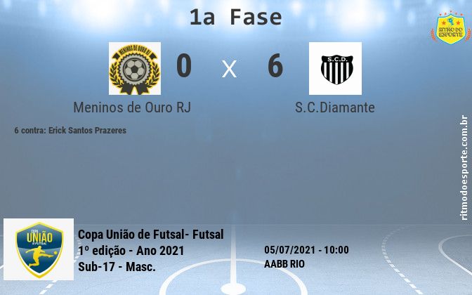 Resultado da partida