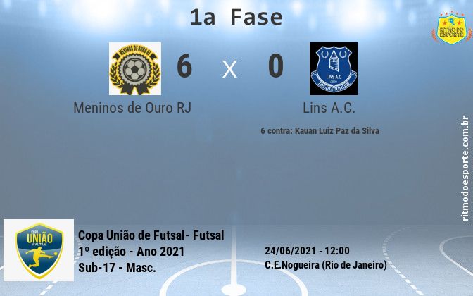 Resultado da partida