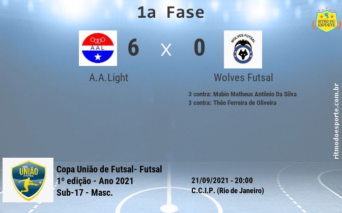 Resultado da partida