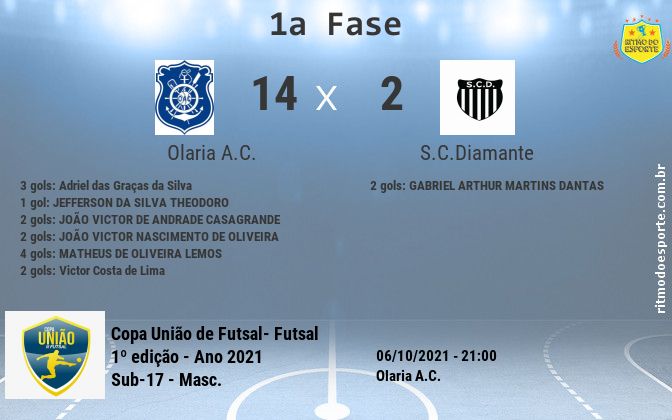 Resultado da partida
