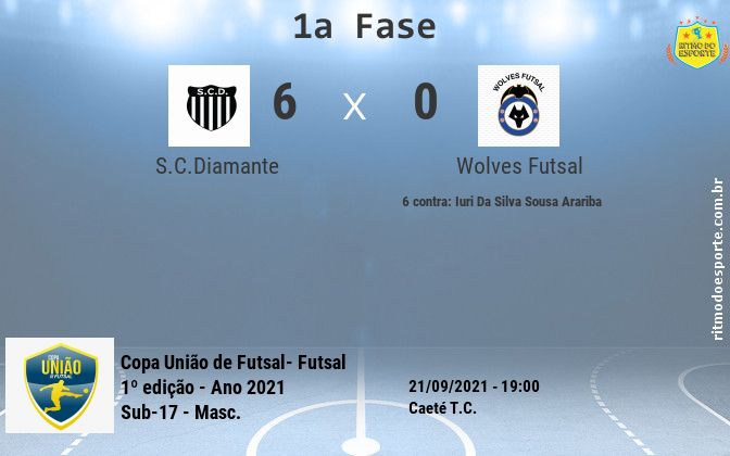Resultado da partida