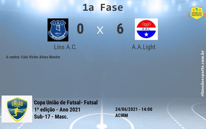 Resultado da partida