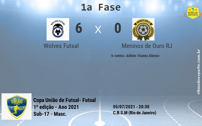 Resultado da partida