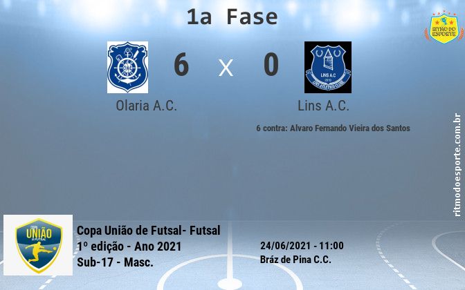 Resultado da partida