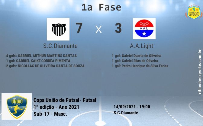 Resultado da partida