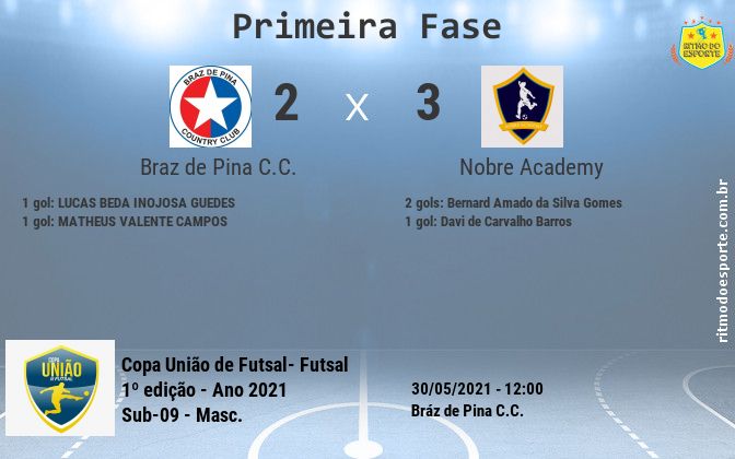 Resultado da partida