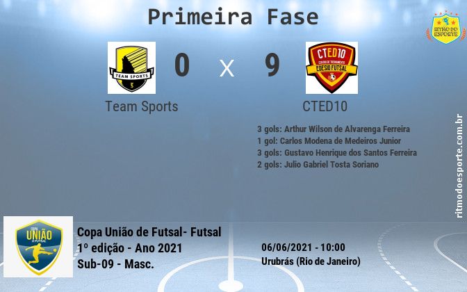 Resultado da partida