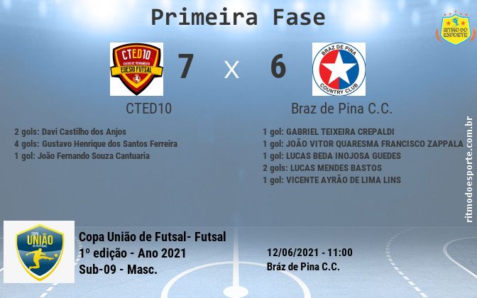 Resultado da partida