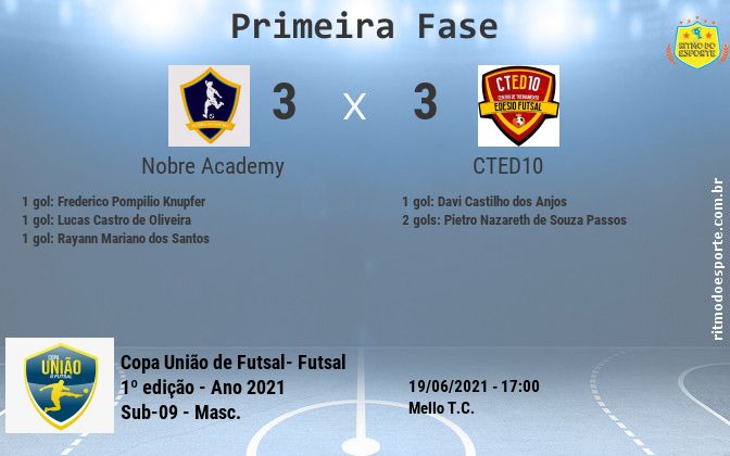 Resultado da partida