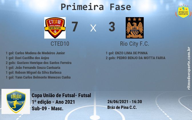 Resultado da partida