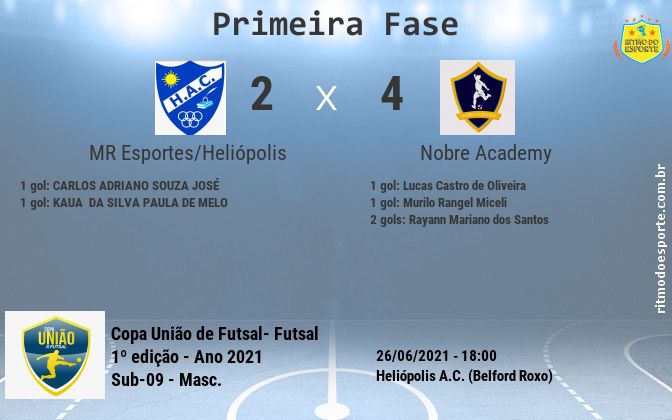 Resultado da partida