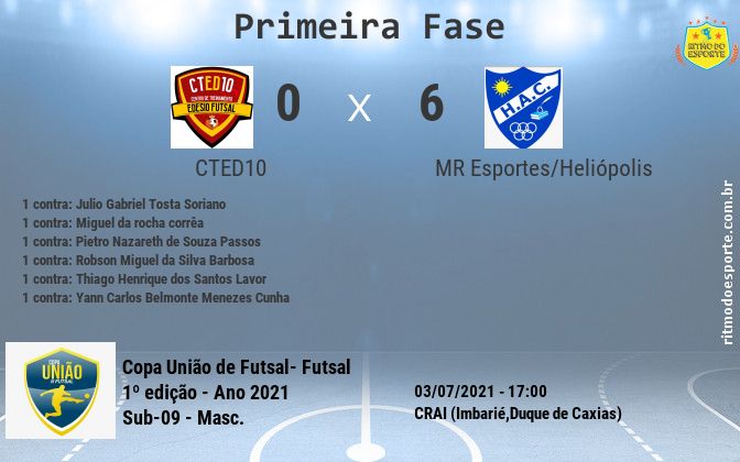 Resultado da partida