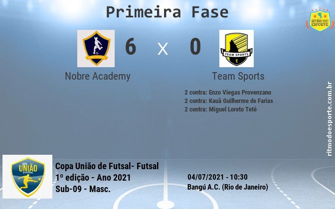 Resultado da partida
