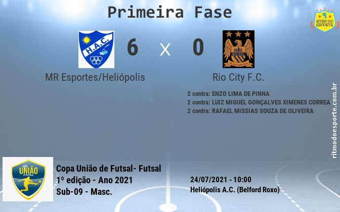 Resultado da partida