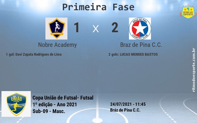 Resultado da partida