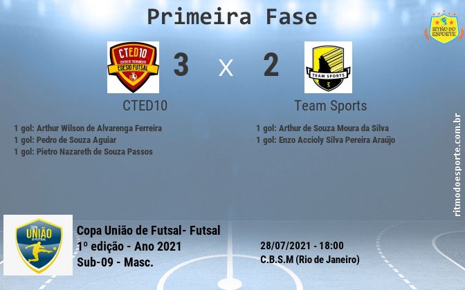 Resultado da partida