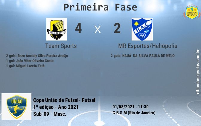 Resultado da partida