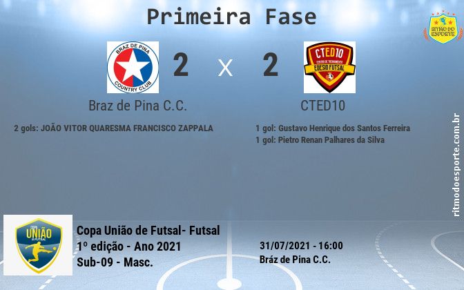 Resultado da partida