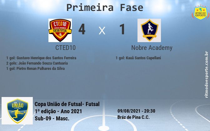 Resultado da partida