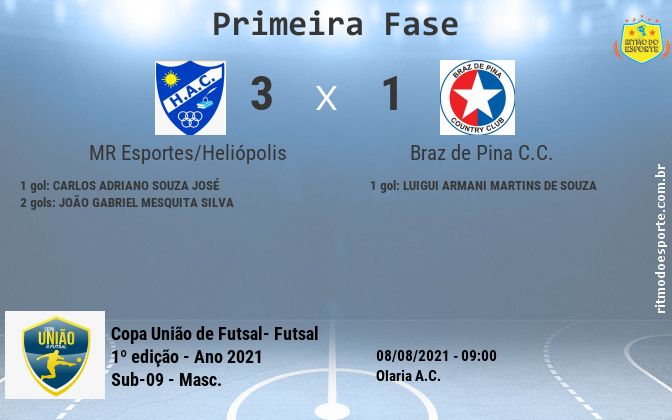 Resultado da partida