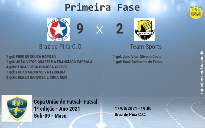 Resultado da partida