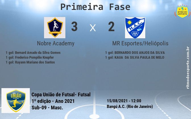 Resultado da partida