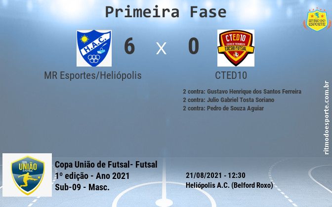 Resultado da partida