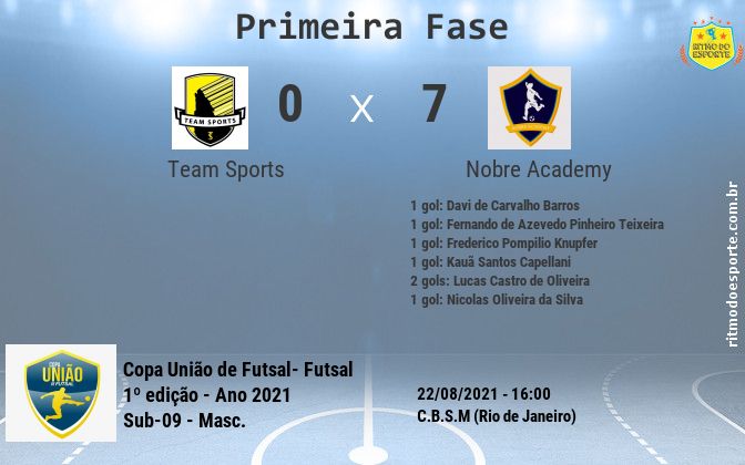 Resultado da partida