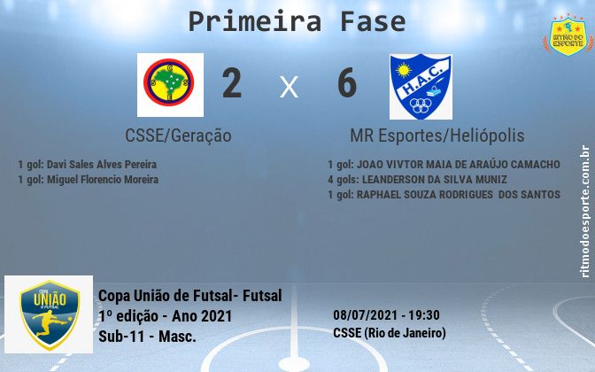 Resultado da partida
