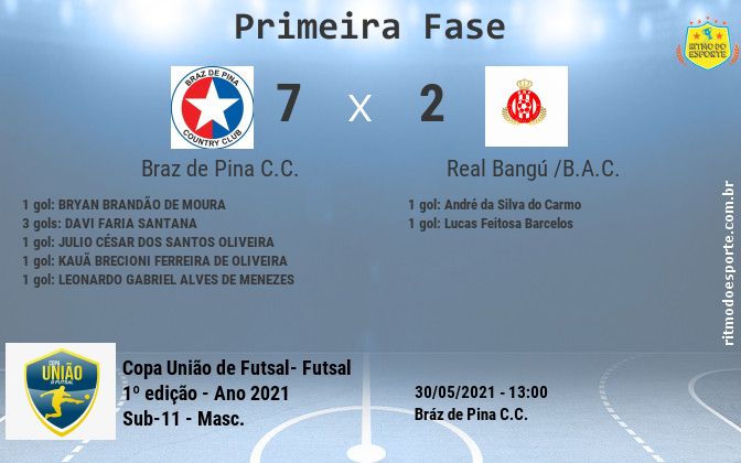 Resultado da partida