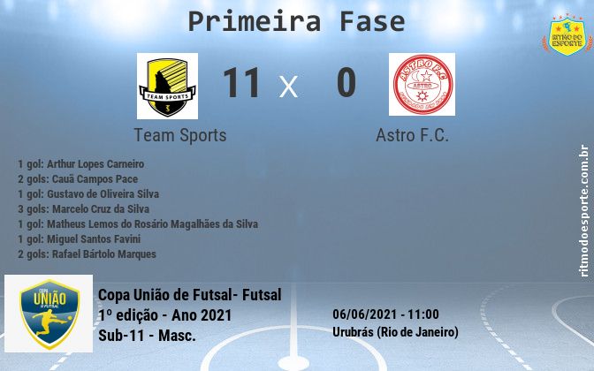 Resultado da partida