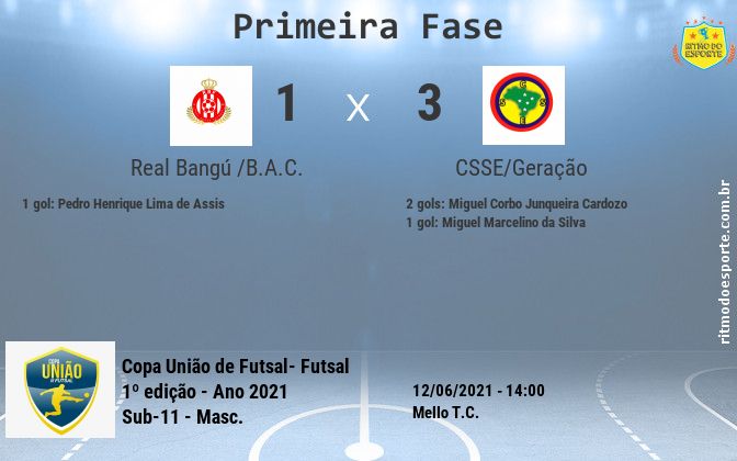 Resultado da partida