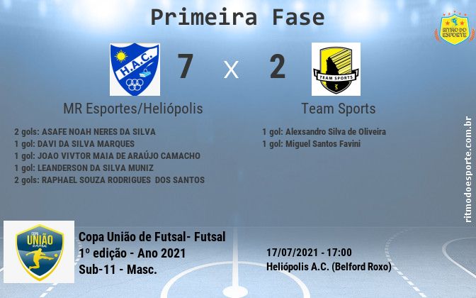 Resultado da partida