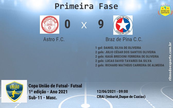 Resultado da partida