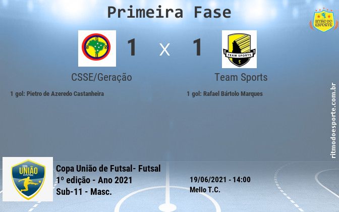 Resultado da partida