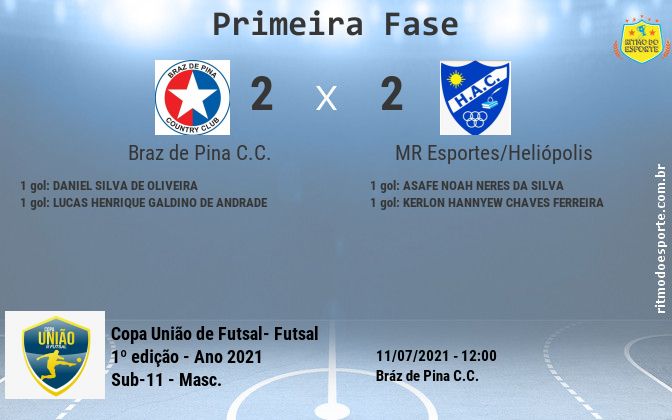 Resultado da partida