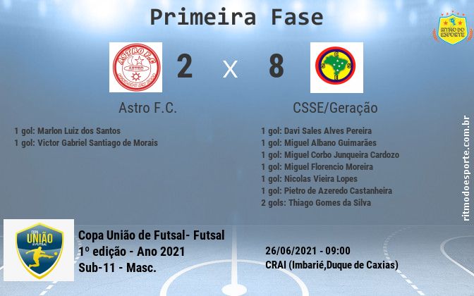 Resultado da partida